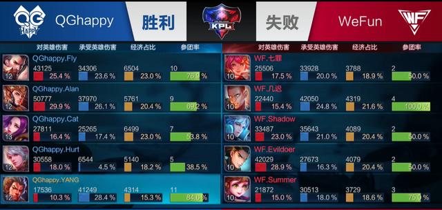 确有